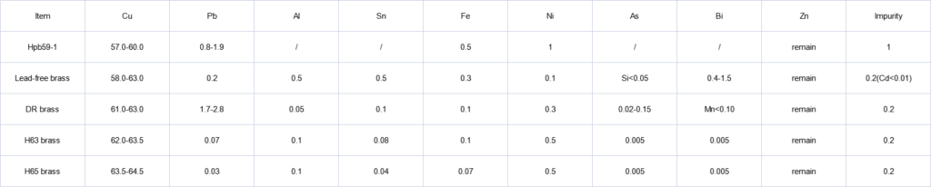 Copper-Material-Analysis